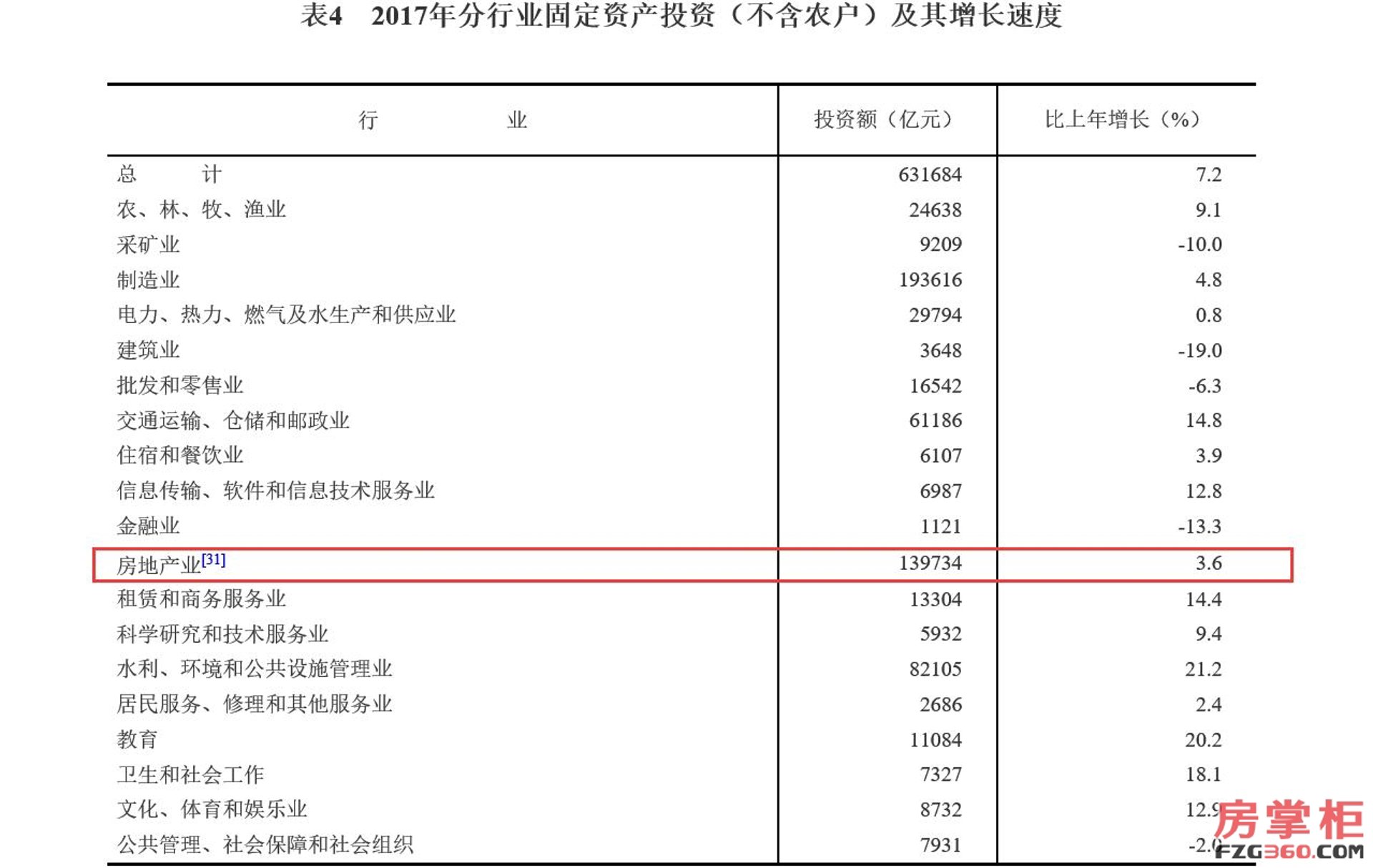 巴巴房产家居